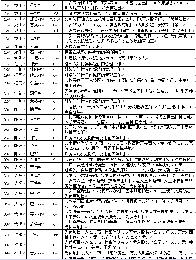 右江区gdp_2016年广西所有县区GDP排名,右江区在百色排第一,排最后的竟然是......(2)