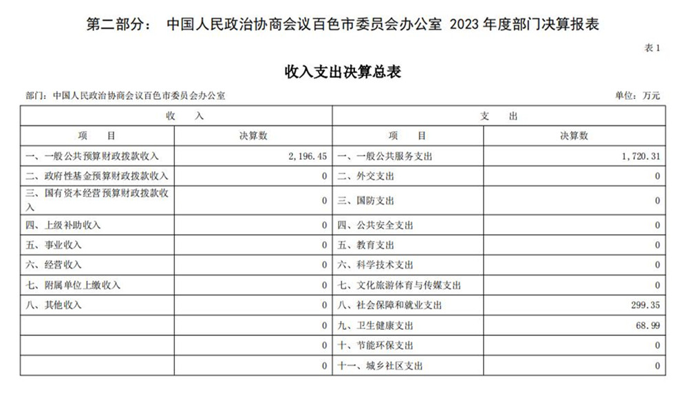 中国人民政治协商会议百色市委员会办公室_2024_9_26_07.jpg