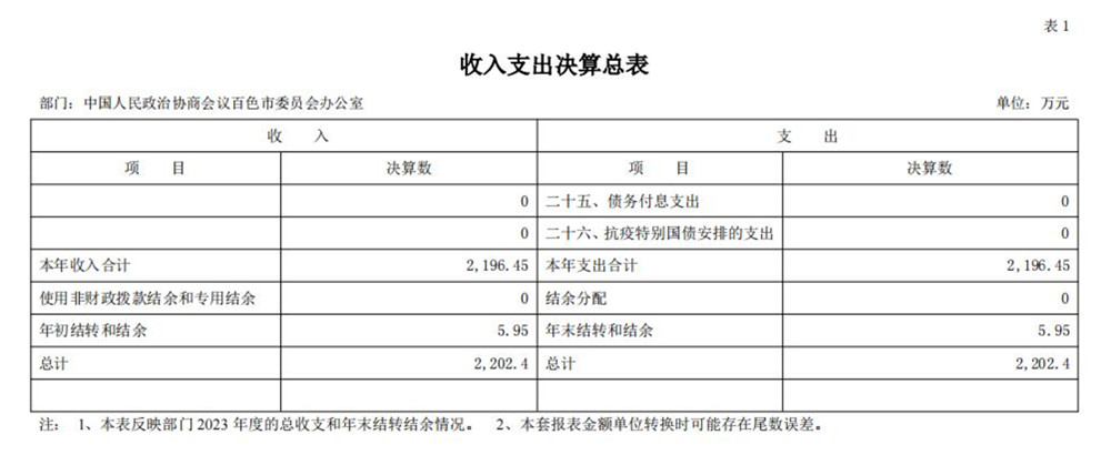 中国人民政治协商会议百色市委员会办公室_2024_9_26_09.jpg