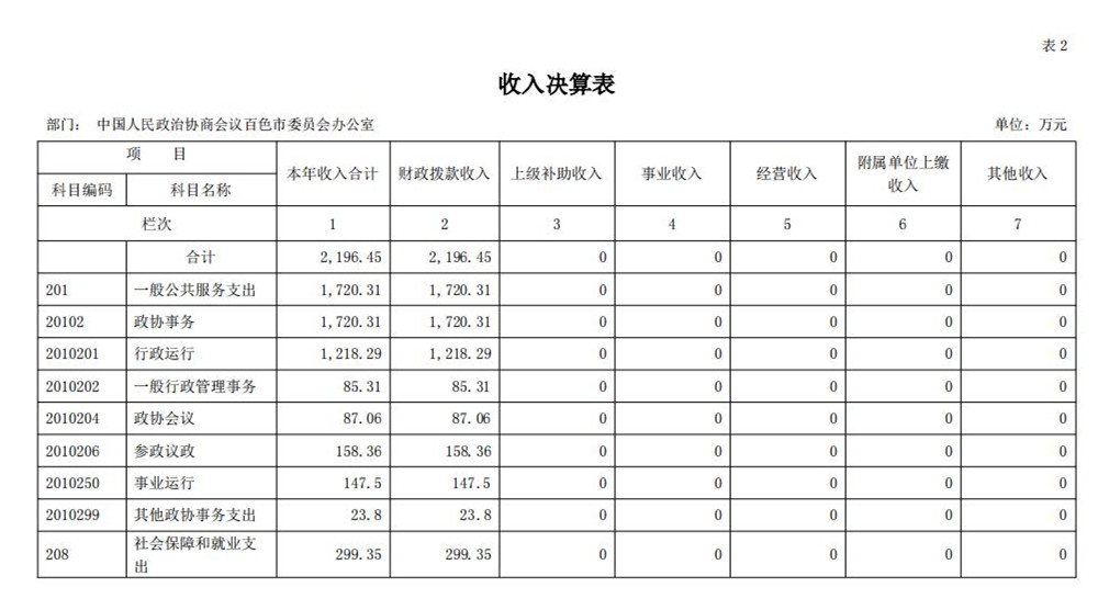 中国人民政治协商会议百色市委员会办公室_2024_9_26_10.jpg